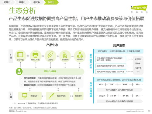 教育思維與科技基因的組合進(jìn)化 解讀《艾瑞咨詢2024年教育智能硬件市場與用戶洞察報(bào)告》及教育活動策劃啟示
